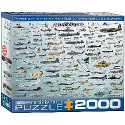 puzzle of  evolution of military aircraft (2000 pc) - eurographics puzzle